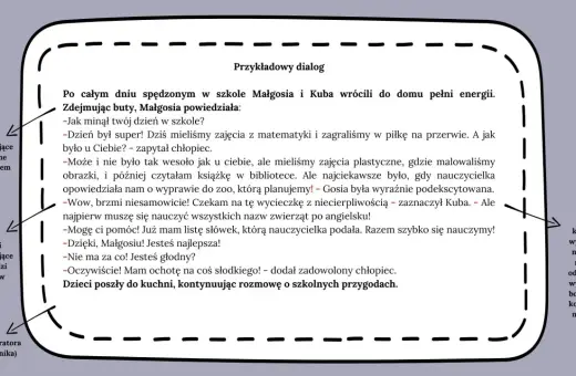 Jak napisać dialog w opowiadaniu? Przykład rozmowy Małgosi i Kuby o szkolnych przygodach, z zaznaczonymi elementami narracji i wypowiedzi bohaterów.