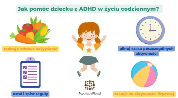 Radosne dziecko z ADHD skacze z radości, otoczone wskazówkami: zdrowe jedzenie, reguły, czas na aktywności i ruch.