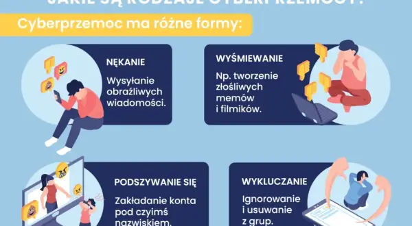 Cyberprzemoc: nękanie obraźliwymi wiadomościami, wyśmiewanie memami, podszywanie się pod kogoś, wykluczanie z grup.