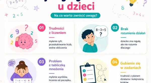 Objawy dyskalkulii u dzieci: trudności z liczeniem, brak rozumienia działań, problem z tabliczką mnożenia, gubienie się w zadaniach.