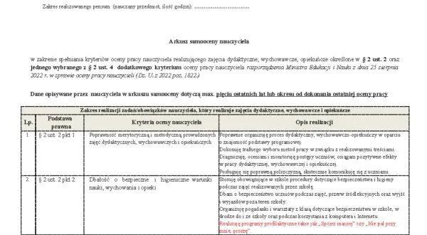 Arkusz samooceny nauczyciela dyplomowanego: przykładowa ocena pracy nauczyciela zawiera kryteria i opis realizacji zadań dydaktycznych, wychowawczych i opiekuńczych.