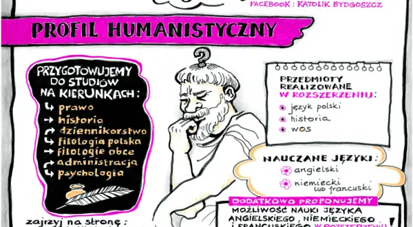 Plakat informuje o profilu humanistycznym w liceum, przygotowującym do studiów na kierunkach: prawo, historia, dziennikarstwo, filologie, administracja, psychologia.