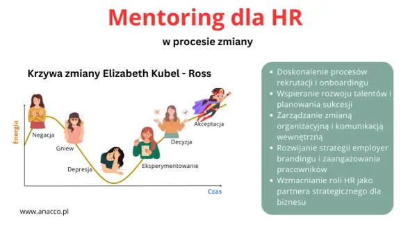 Mentoring wspiera przejście przez fazy zmiany, od negacji do akceptacji, pomagając w rozwoju talentów i zarządzaniu organizacją.