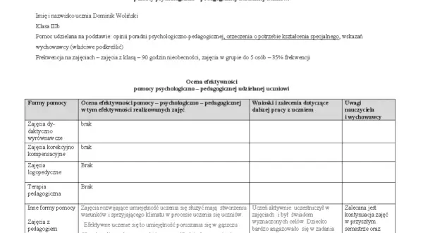Ocena efektywności pomocy psychologiczno-pedagogicznej dla Dominika Wolińskiego. Tabela zawiera formy pomocy, ocenę ich efektywności i zalecenia.