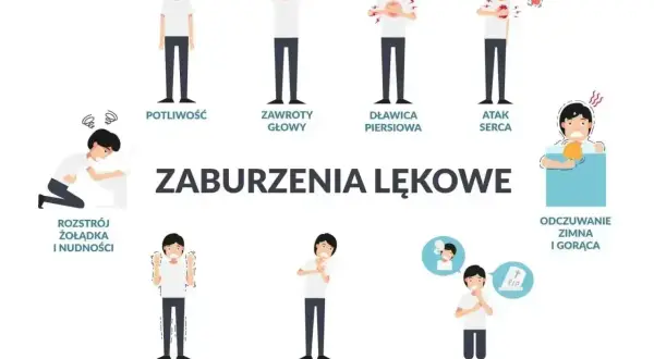 Ilustracja pokazuje objawy psychosomatyczne: potliwość, zawroty głowy, dławicę piersiową, atak serca, rozstrój żołądka, drżenie, płytki oddech, strach przed śmiercią, odczuwanie zimna i gorąca.