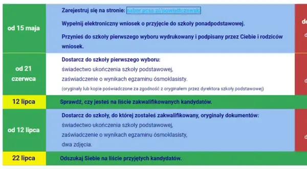 Harmonogram rekrutacji do szkół ponadpodstawowych: od 15 maja złóż wniosek, 12 lipca sprawdź wyniki.
