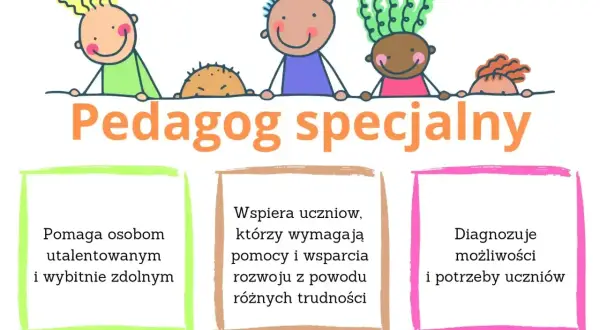 Kolorowe rysunki dzieci i napis "Pedagog specjalny". Pomaga utalentowanym, wspiera w trudnościach, diagnozuje potrzeby uczniów.