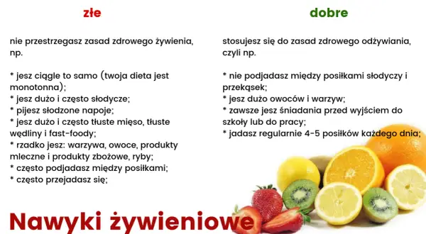 Zasady zdrowego odżywiania: złe nawyki (monotonna dieta, słodycze, fast food) vs. dobre (owoce, warzywa, regularne posiłki).