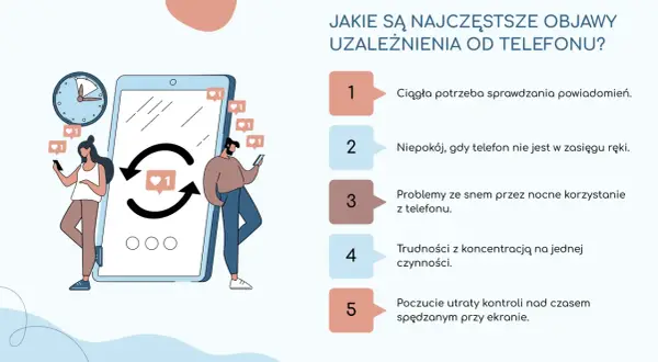 Ilustracja pokazuje objawy fonoholizmu: ciągłą potrzebę sprawdzania telefonu, niepokój bez niego, problemy ze snem i koncentracją.
