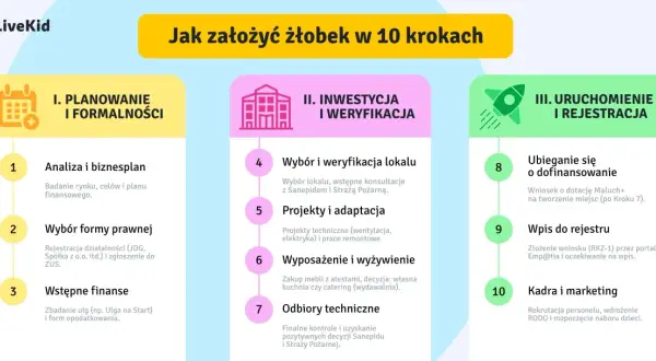 Zagroda edukacyjna: Jak założyć i zdobyć 150 tys. zł dotacji?