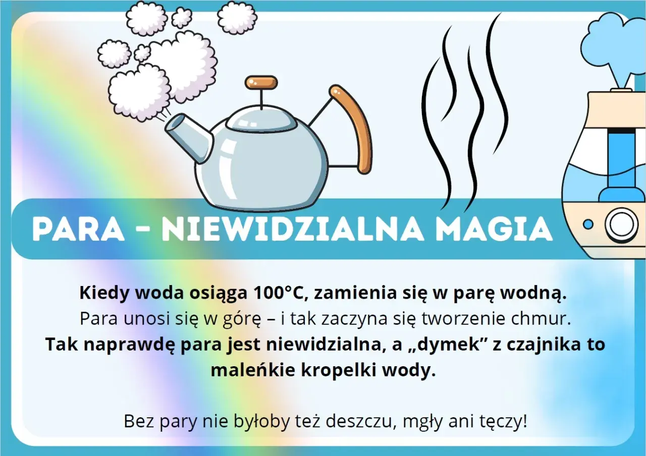 Ilustracja pokazuje czajnik z parującą wodą i nawilżacz powietrza, wyjaśniając stany skupienia wody, w tym parę wodną.