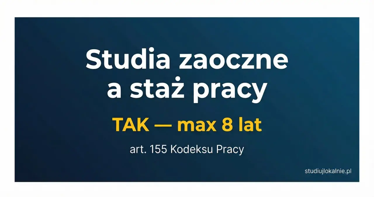 Studia zaoczne a staż pracy: TAK, do 8 lat. Zgodnie z art. 155 Kodeksu Pracy.