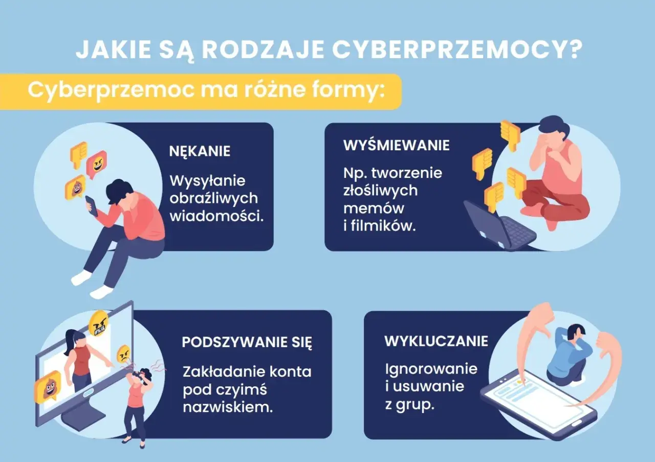 Cyberprzemoc: nękanie obraźliwymi wiadomościami, wyśmiewanie memami, podszywanie się pod kogoś, wykluczanie z grup.