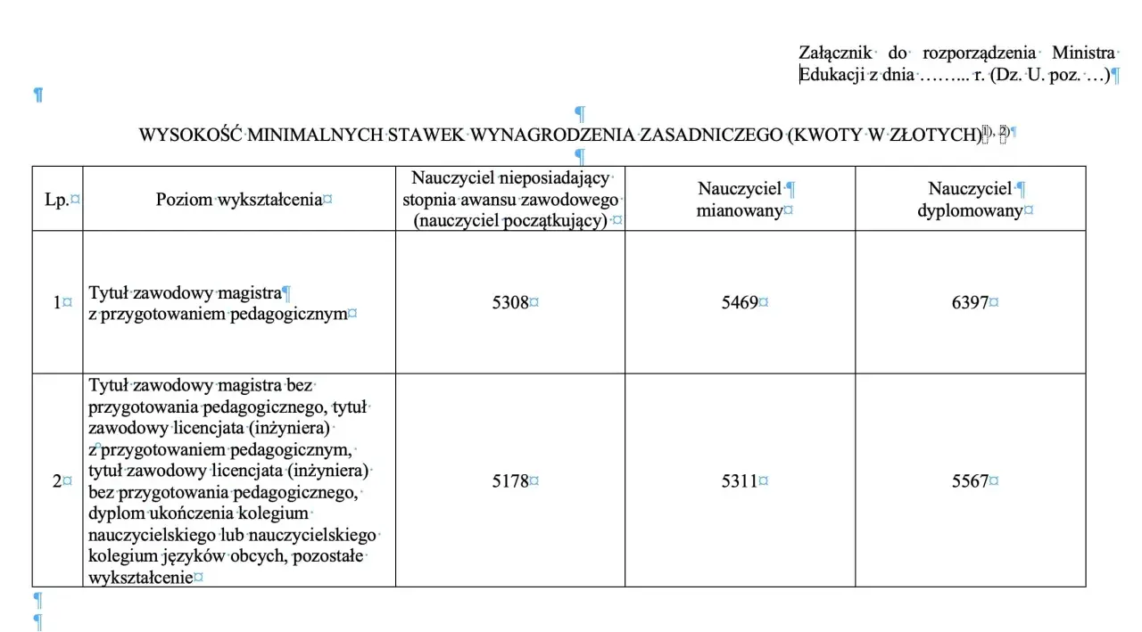 Tabela wynagrodzenie nauczycieli: minimalne stawki zasadnicze w złotych, zależne od wykształcenia i stopnia awansu.