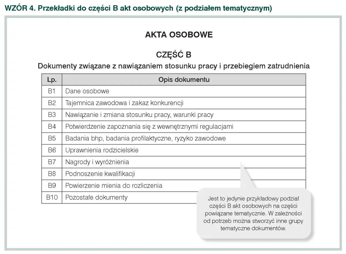 Tabela z opisem dokumentów do części B akt osobowych: dane osobowe, tajemnica zawodowa, warunki pracy, regulacje, badania, uprawnienia, nagrody, kwalifikacje, mienie, pozostałe.