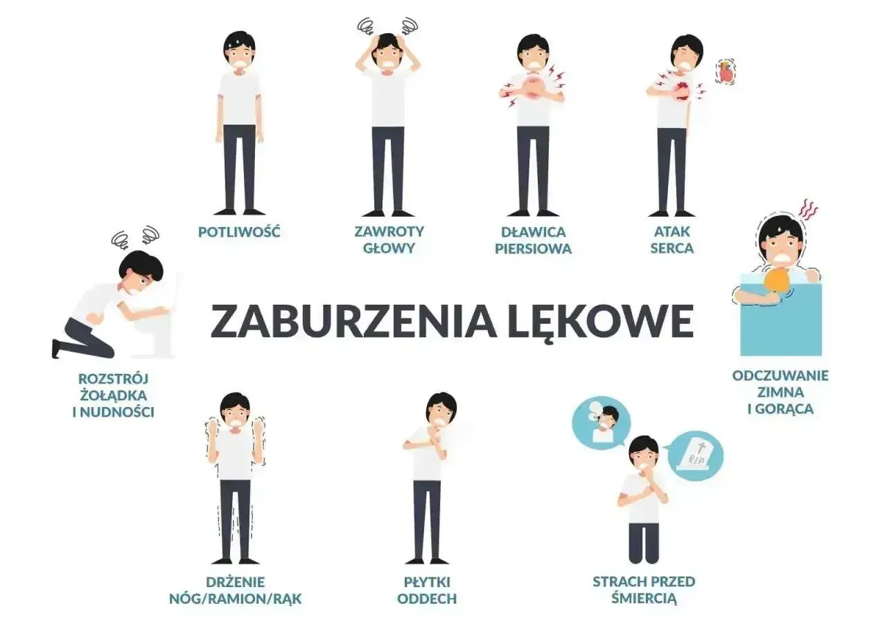 Ilustracja pokazuje objawy psychosomatyczne: potliwość, zawroty głowy, dławicę piersiową, atak serca, rozstrój żołądka, drżenie, płytki oddech, strach przed śmiercią, odczuwanie zimna i gorąca.