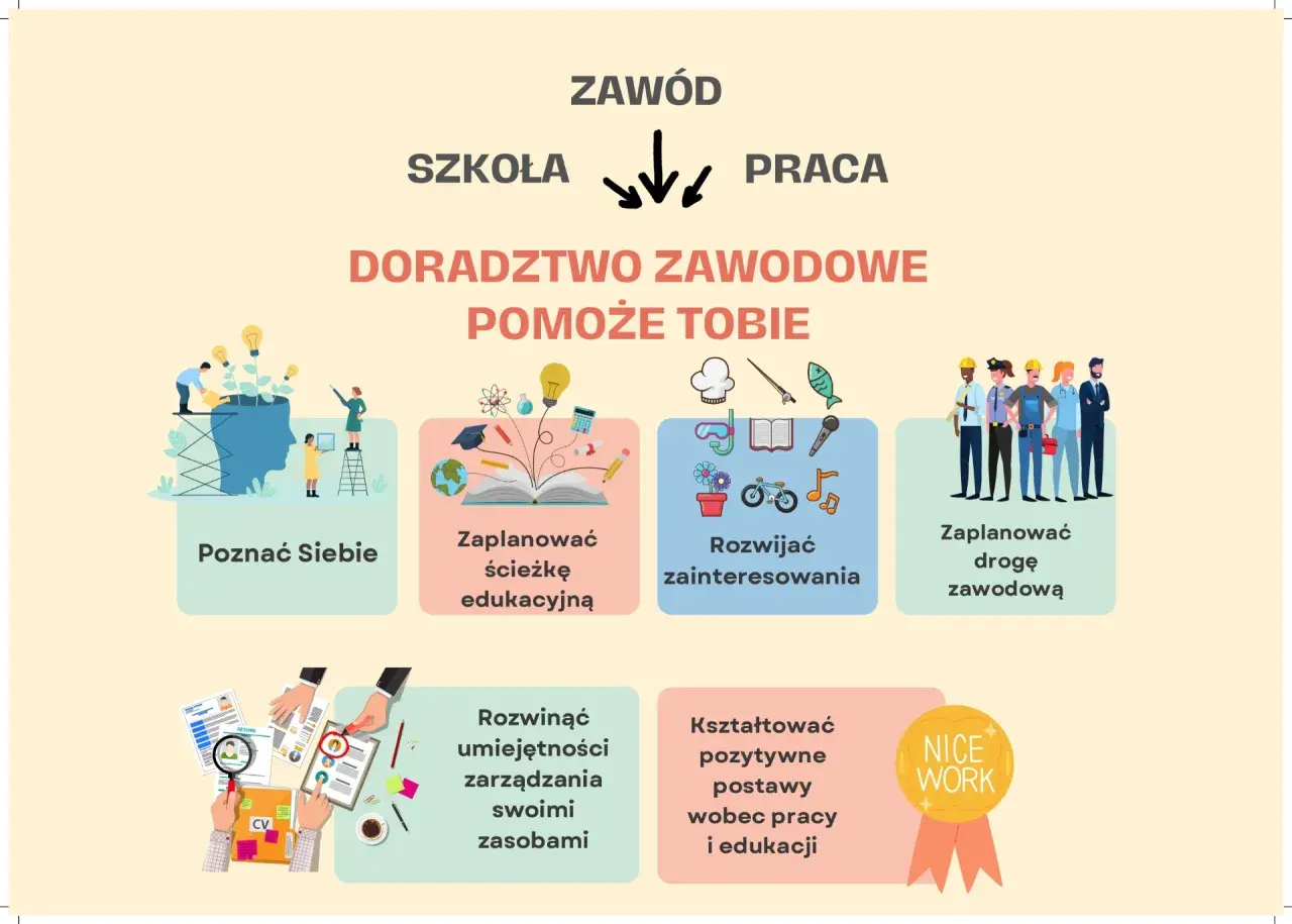 Doradztwo zawodowe pomoże Ci poznać siebie, zaplanować ścieżkę edukacyjną i zawodową, rozwijać zainteresowania oraz kształtować pozytywne postawy.