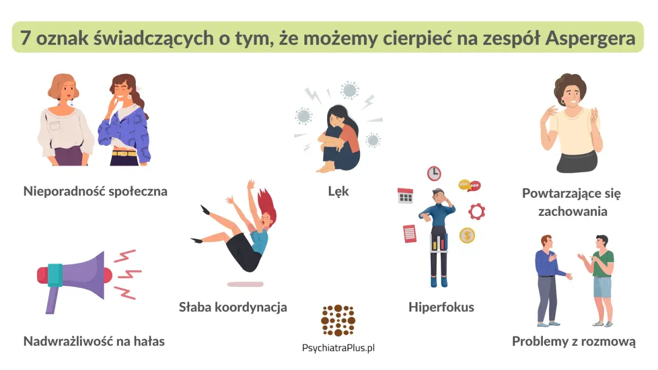 Ilustracja przedstawia 7 oznak zespołu Aspergera, w tym nieporadność społeczną, lęk, powtarzające się zachowania, słabą koordynację, nadwrażliwość na hałas, hiperfokus i problemy z rozmową.