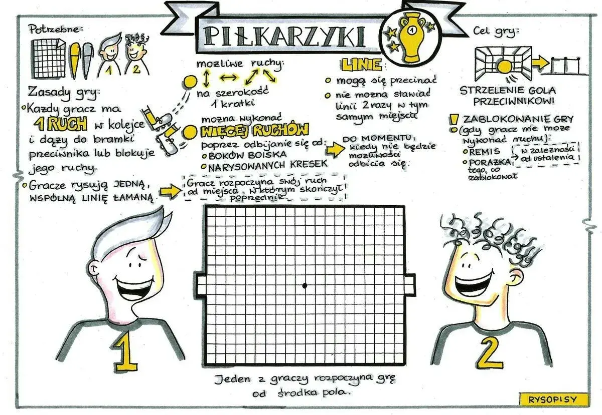 Ilustracja przedstawia zasady gry w piłkarzyki na kartce. Gracze rysują wspólną, łamaną linię, dążąc do celu.