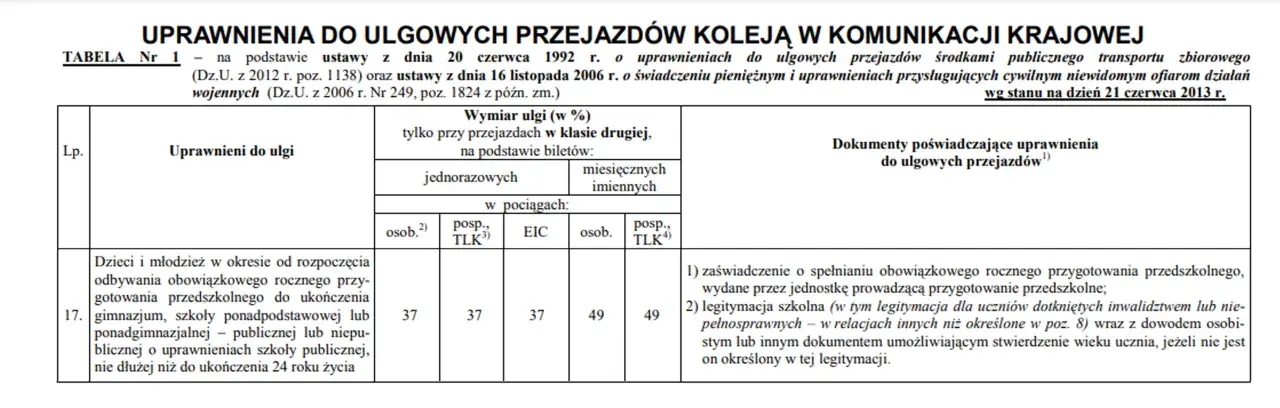 Słuchacz szkoły policealnej: ZUS, zniżki. Czy masz prawa ucznia?