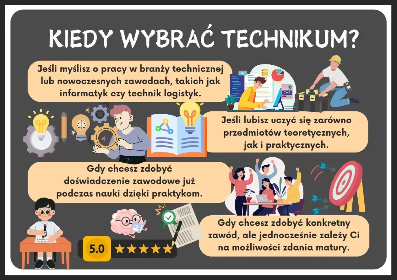 Wybierz technikum, jeśli chcesz zdobyć wykształcenie zawodowe, praktyczne umiejętności i przygotować się do pracy w nowoczesnych branżach.