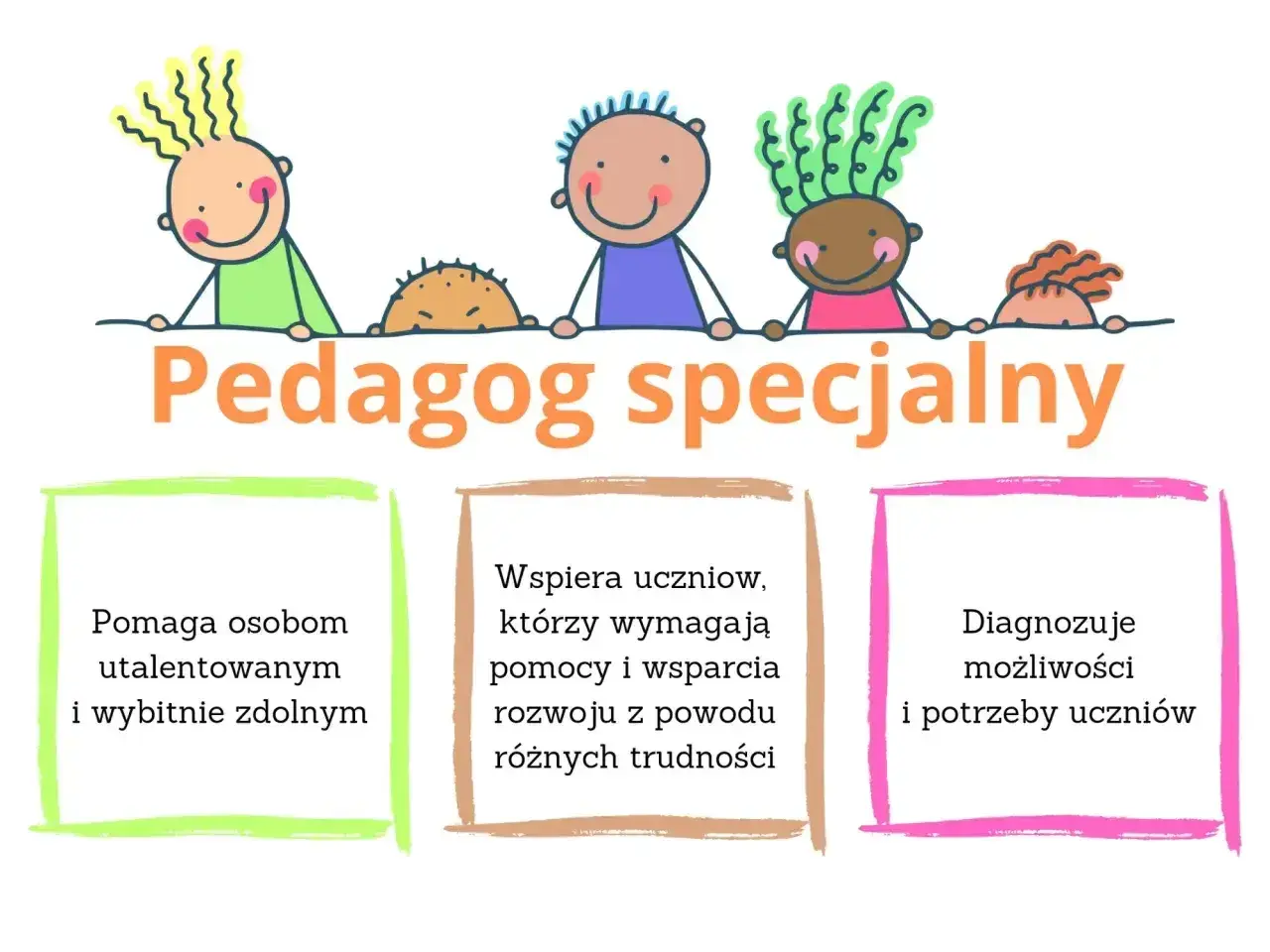 Kolorowe rysunki dzieci i napis "Pedagog specjalny". Pomaga utalentowanym, wspiera w trudnościach, diagnozuje potrzeby uczniów.