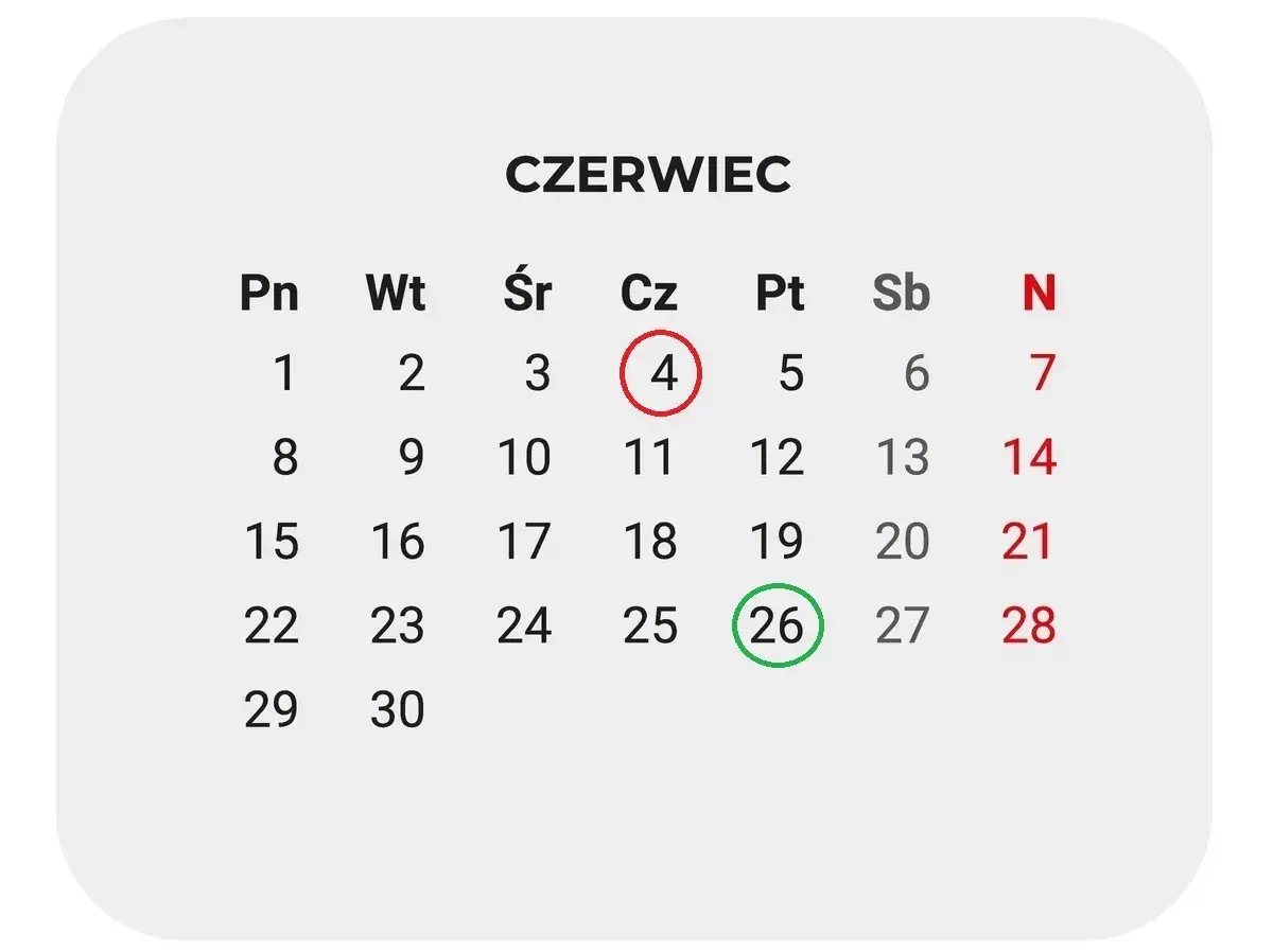 Kalendarz Czerwiec. 26 czerwca, zielonym kółkiem zaznaczony, to idealny dzień, kiedy kończy się rok szkolny i zaczynają wakacje.