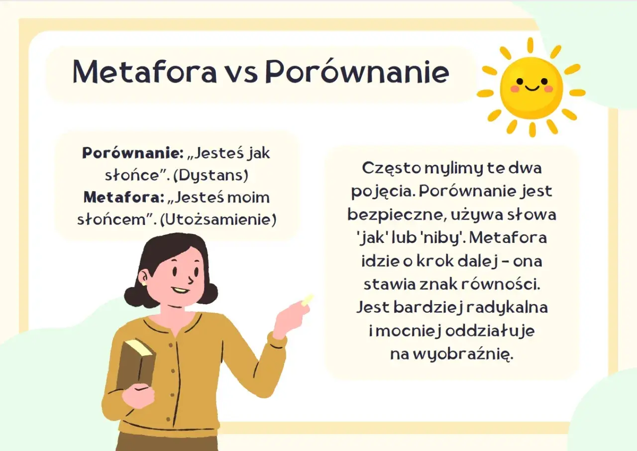 Metafora vs Porównanie: „Jesteś jak słońce” (porównanie) vs „Jesteś moim słońcem” (metafora). Przykłady pokazują, jak metafora utożsamia, a porównanie dystansuje.