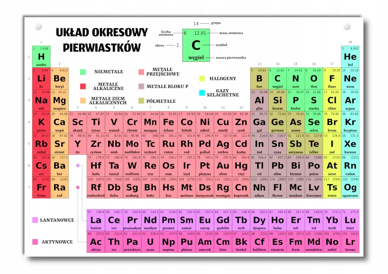 Układ okresowy pierwiastków