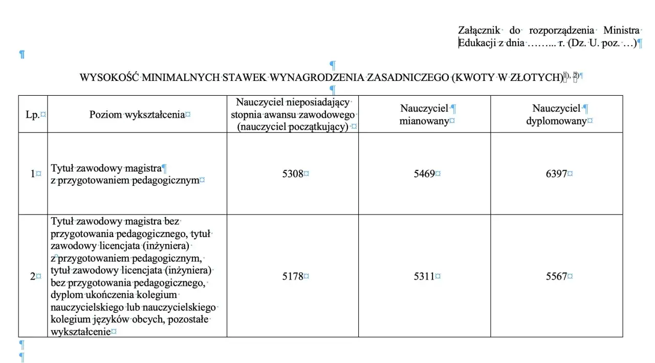 Tabela: wynagrodzenie nauczycieli. Pokazuje minimalne stawki w złotych dla nauczycieli z różnym wykształceniem i stopniem awansu.