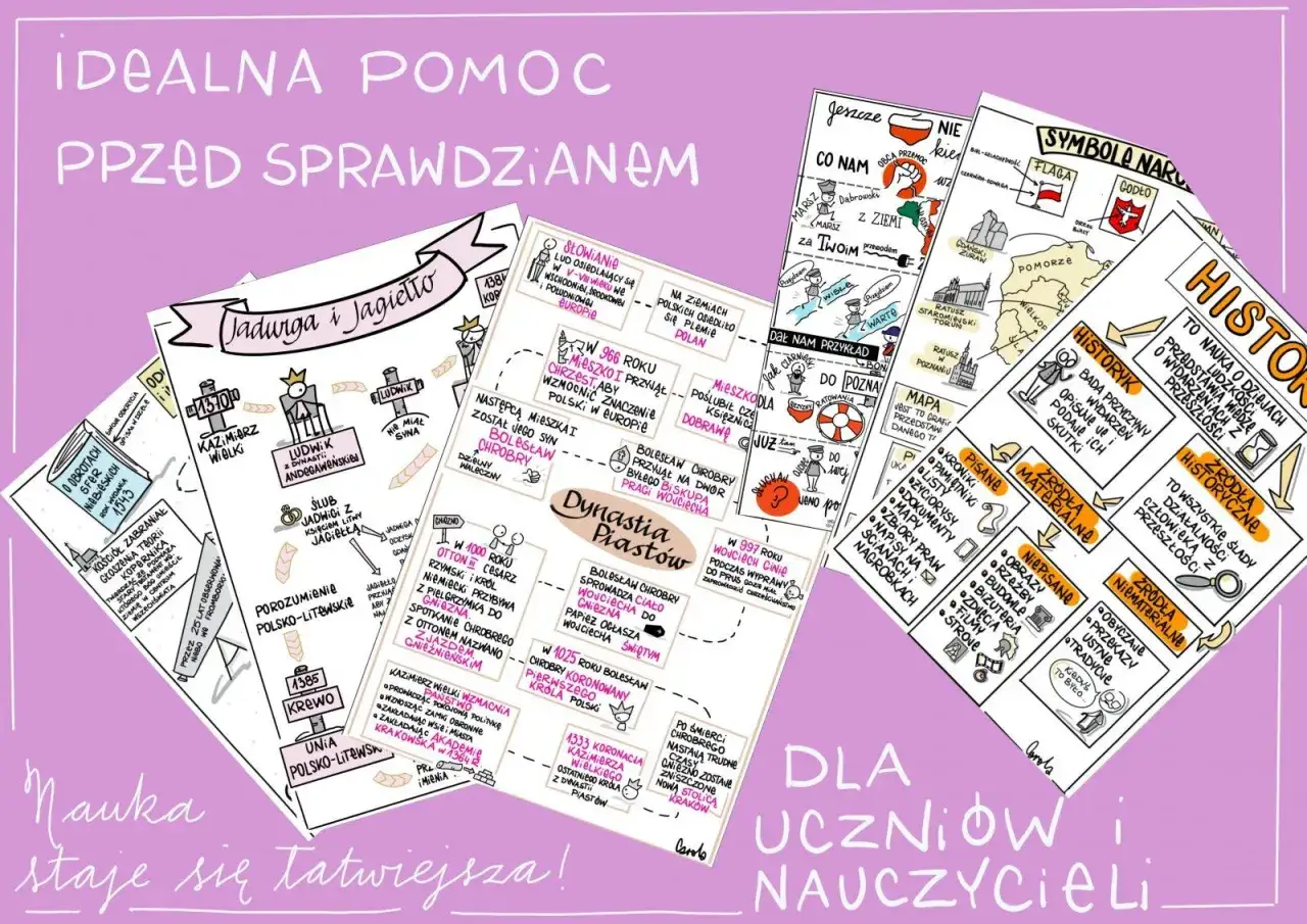Mapa Polski z zaznaczonymi ważnymi wydarzeniami i postaciami historycznymi, od dynastii Piastów po unię polsko-litewską. W tle hasło