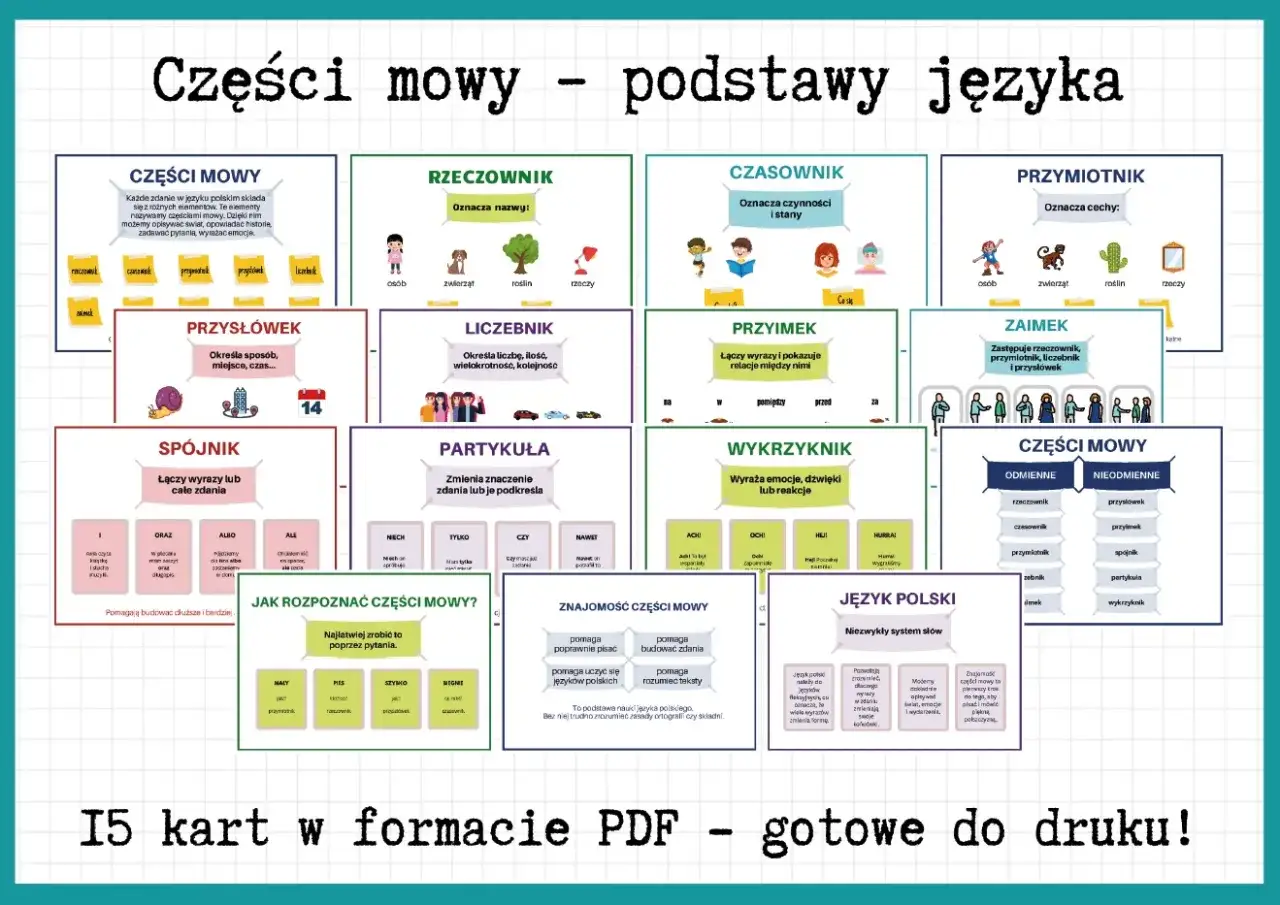 Grafika przedstawia tablicę edukacyjną o częściach mowy, wyjaśniającą ich funkcje i przykłady.