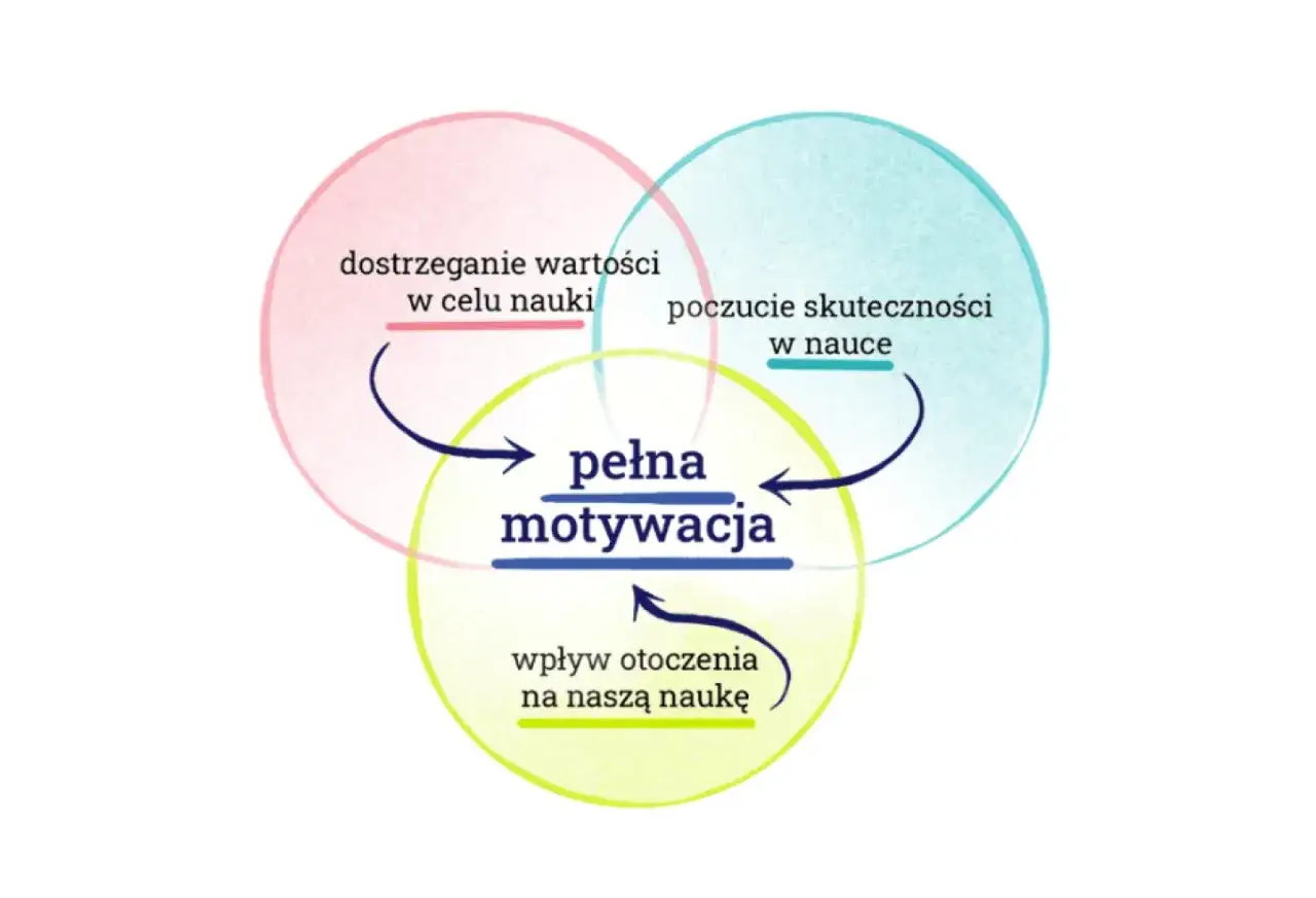 metody aktywnej nauki medycyna
