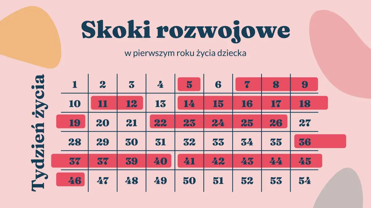 rodzic pocieszający płaczące niemowlę skok rozwojowy