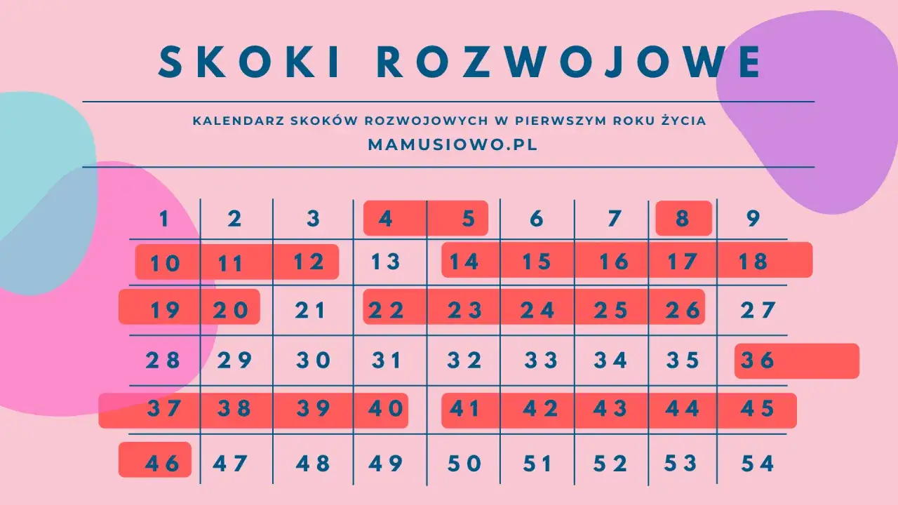 niemowlę 3 miesiące objawy skoku rozwojowego rozdrażnienie