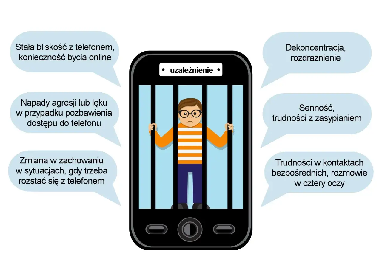 Chłopak za kratami telefonu symbolizuje fonoholizm. Objawy to m.in. agresja, lęk, trudności z koncentracją i snem.