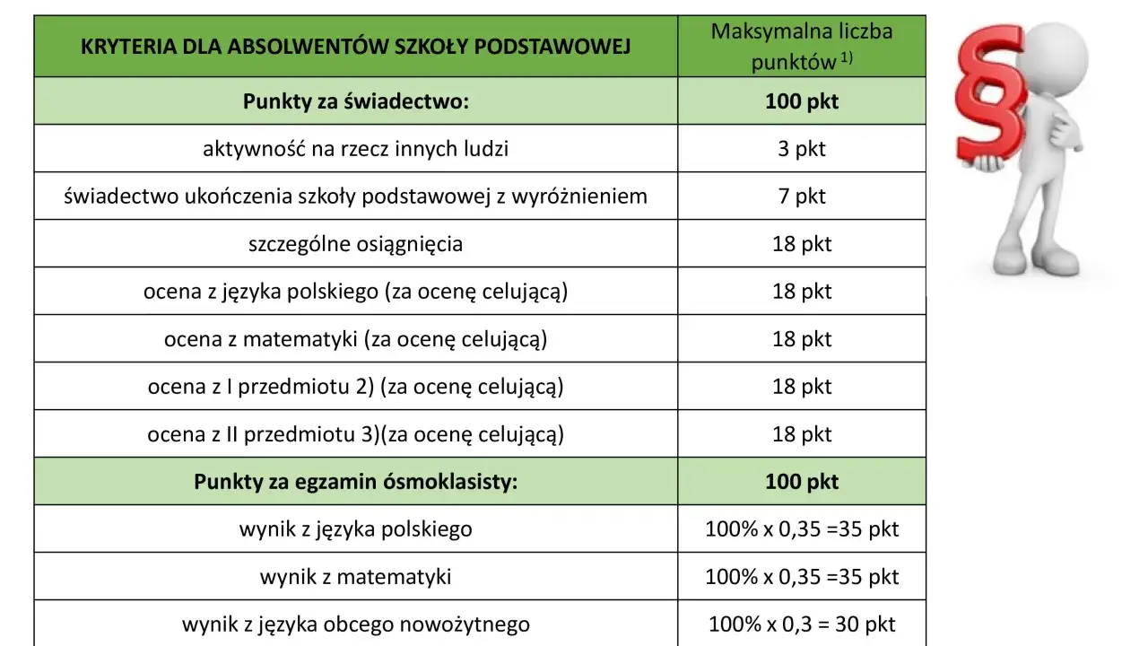 kryteria rekrutacji liceum remis punktów
