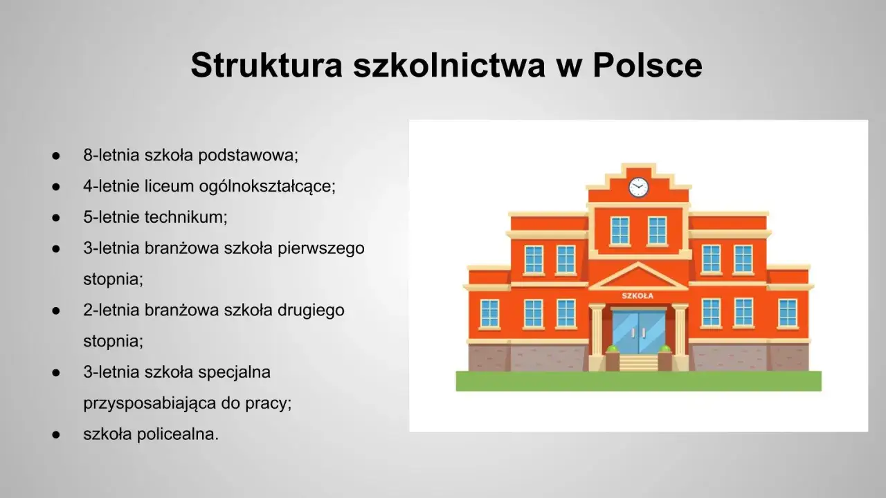 Struktura szkolnictwa w Polsce: od podstawówki po technikum i szkoły specjalne.