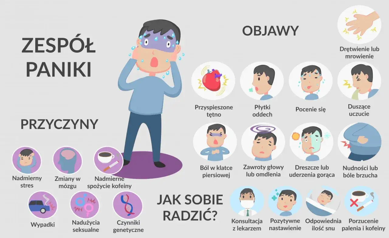 Ilustracja przedstawia objawy i przyczyny zespołu paniki, takie jak przyspieszone tętno, duszności, drętwienie, stres, nadmierne spożycie kofeiny. Pokazuje też sposoby radzenia sobie z atakami paniki.