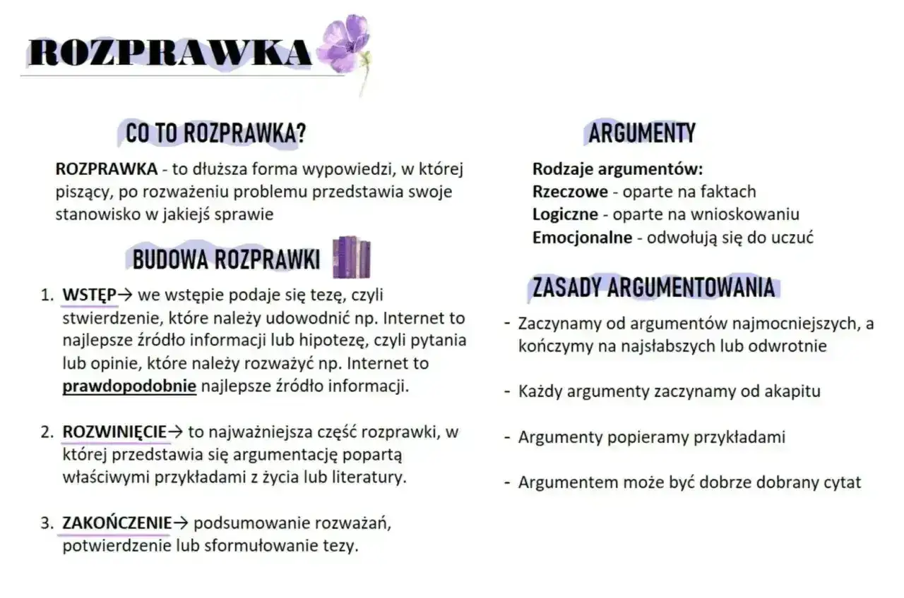 Jak napisać rozprawkę: definicja, budowa (wstęp, rozwinięcie, zakończenie), rodzaje argumentów i zasady ich stosowania.