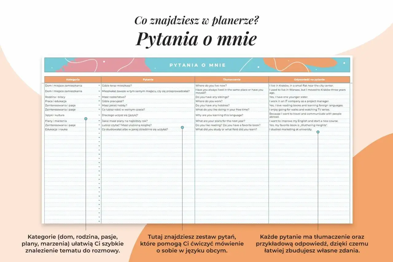 Karta pracy z pytaniami o mnie, podzielona na kategorie, z tłumaczeniami i odpowiedziami.