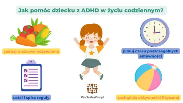 Radosne dziecko z ADHD skacze z radości, otoczone wskazówkami: zdrowe jedzenie, reguły, czas na aktywności i ruch.
