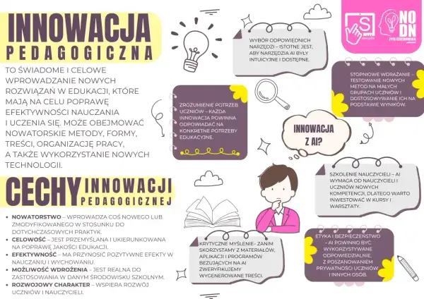 Grafika przedstawia kluczowe cechy innowacji pedagogicznej, podkreślając jej celowość, nowatorstwo i efektywność.
