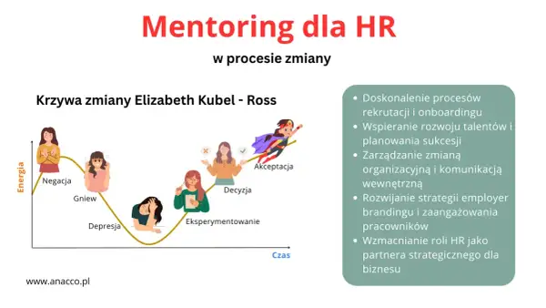 Mentoring wspiera przejście przez fazy zmiany, od negacji do akceptacji, pomagając w rozwoju talentów i zarządzaniu organizacją.