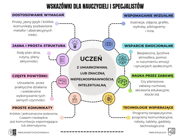 Niepełnosprawność intelektualna lekka: Jak zapewnić sukces w szkole?