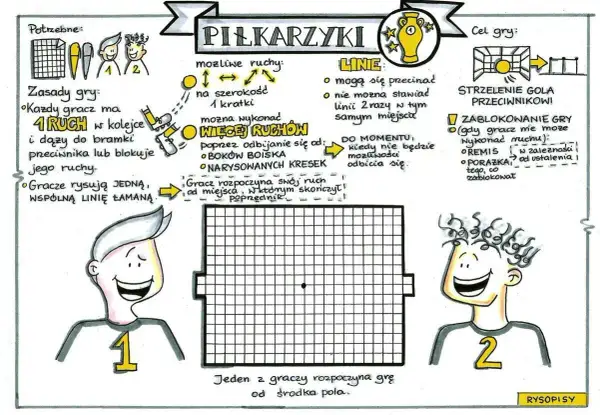 Ilustracja przedstawia zasady gry w piłkarzyki na kartce. Gracze rysują wspólną, łamaną linię, dążąc do celu.