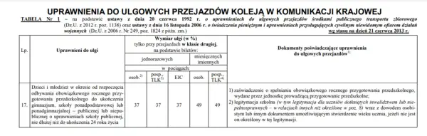 Słuchacz szkoły policealnej: ZUS, zniżki. Czy masz prawa ucznia?