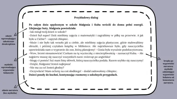 Jak napisać dialog w opowiadaniu? Przykład rozmowy Małgosi i Kuby o szkolnych przygodach, z zaznaczonymi elementami narracji i wypowiedzi bohaterów.