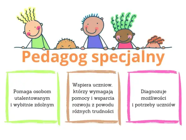 Kolorowe rysunki dzieci i napis "Pedagog specjalny". Pomaga utalentowanym, wspiera w trudnościach, diagnozuje potrzeby uczniów.