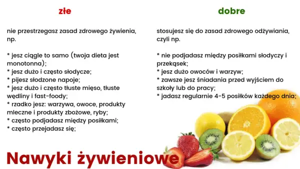 Zasady zdrowego odżywiania: złe nawyki (monotonna dieta, słodycze, fast food) vs. dobre (owoce, warzywa, regularne posiłki).